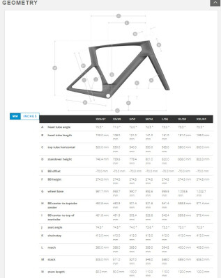 Scott Foil Rc Pro 2024