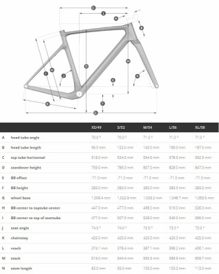 Scott Addict Gravel 40 2025