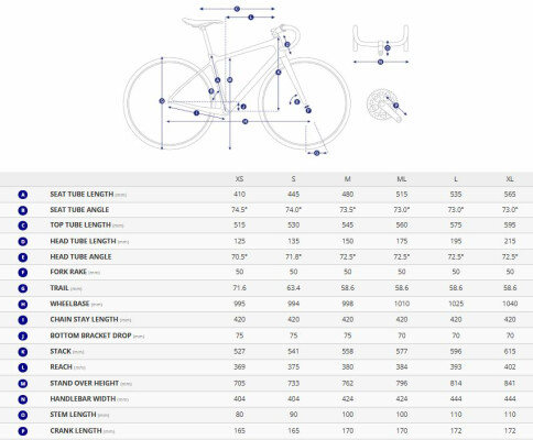Giant Defy Advanced Pro 1 2026