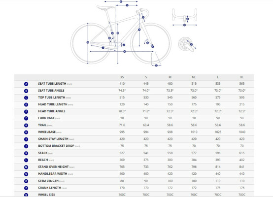 Giant Defy Advanced 0 2025