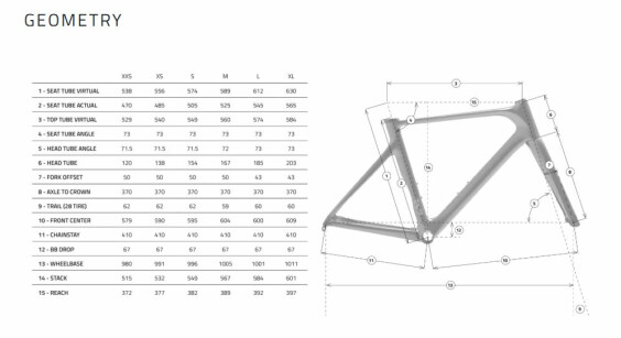 Time Scylon Disc Carbon 2025