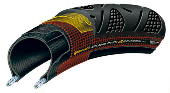Continental Tyre Grandprix 4 Season
