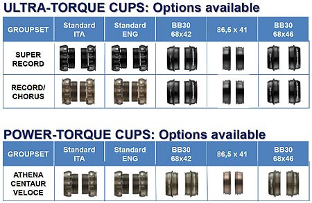 Campagnolo Record Outboard Cups
